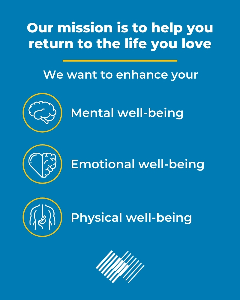 Infographic: Our mission is to help you return to the life you love. We want to enhance your mental well-being, emotional well-being, and physical well being.