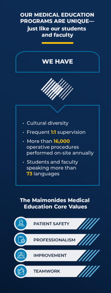 Infographic: Our medical education programs are unique, just like our students and faculty. We have cultural diversity, frequent one on one supervision, more than 16,000 operative procedures performed on-site annually, and students and faculty who speak more than 73 languages. The Maimonides Education core values are safety, professionalism, improvement, and teamwork.