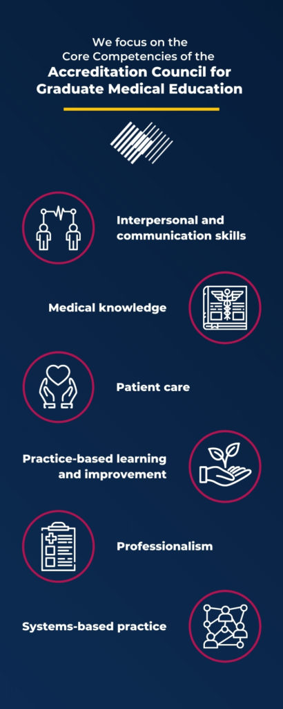 We focus on the core competencies of the Accreditation Council for Medical Education. Interpersonal and communication skills, medical knowledge, patient care, practice-based learning, professionalism, and systems-based practice.