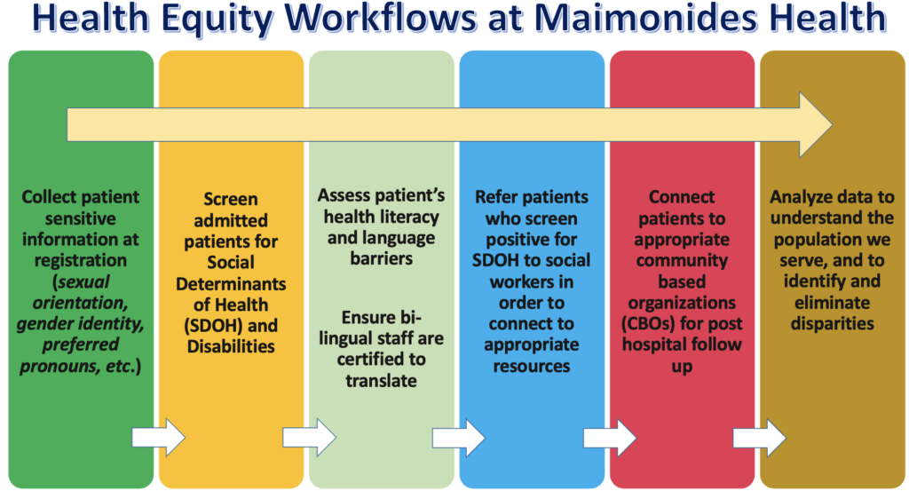 Equitable Care & Access | Maimonides Health